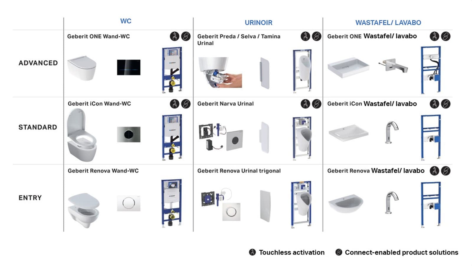 Différentes combinaisons de produits Geberit pour les installations sanitaires semi-publiques et publiques Différentes combinaisons de produits Geberit pour les installations sanitaires semi-publiques et publiques
