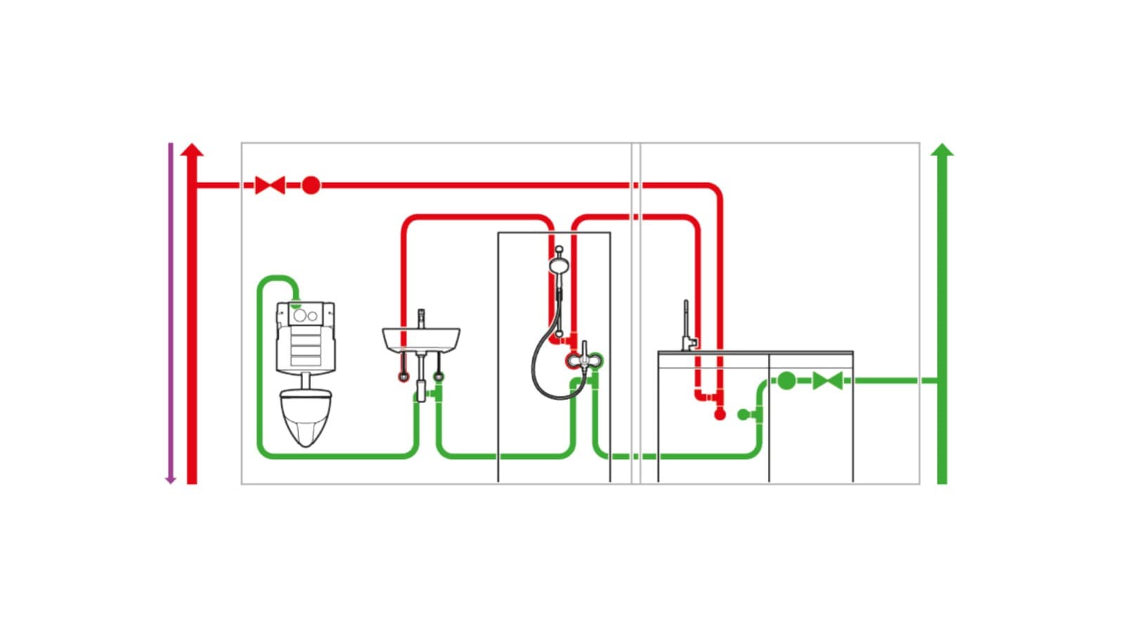 Installation d’eau potable avec tuyauterie optimisée Installation d’eau potable avec tuyauterie optimisée
