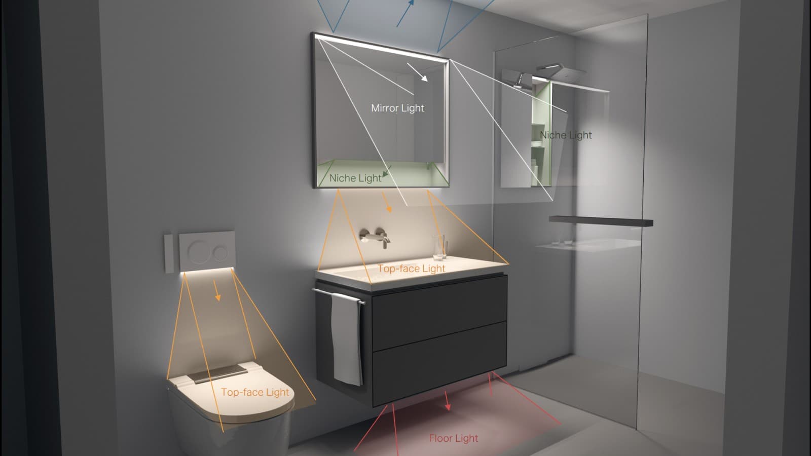 Le graphique montre les différentes zones éclairées dans la salle de bains au niveau du WC, du point dʼeau et de la douche (© Tribcraft) Le graphique montre les différentes zones éclairées dans la salle de bains au niveau du WC, du point dʼeau et de la douche (© Tribcraft)