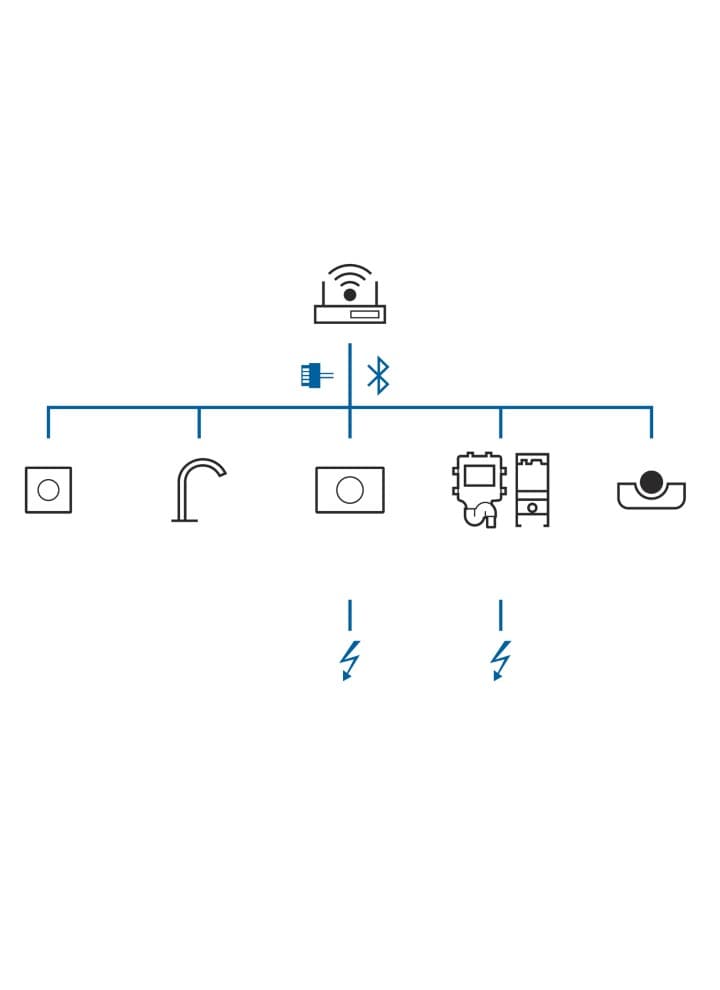 Geberit Connect system overview Geberit Connect system overview